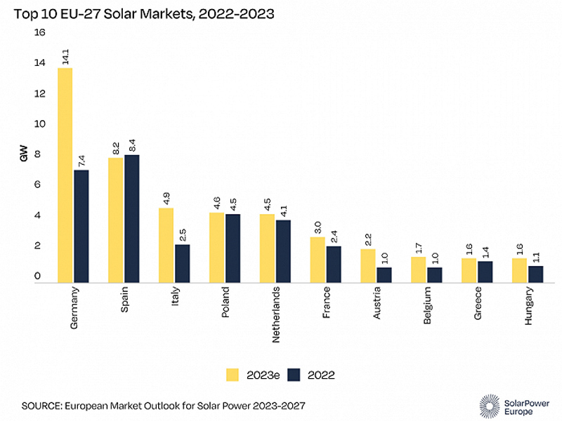 Oportunidades y desafíos de la energía fotovoltaica en Alemania